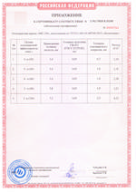 Сертификат соответствия пожарной безопасности (страница 2) МК-120